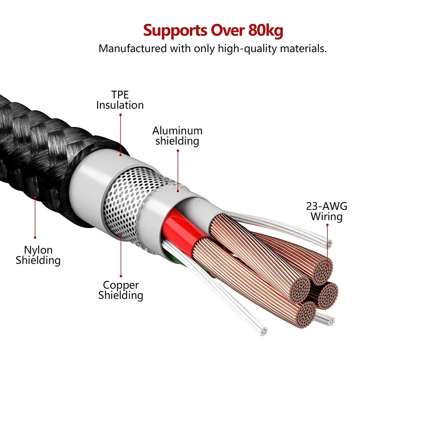 iWalk Type C To Type C Data Cable 1.2 Mtr - Black - Tashqila