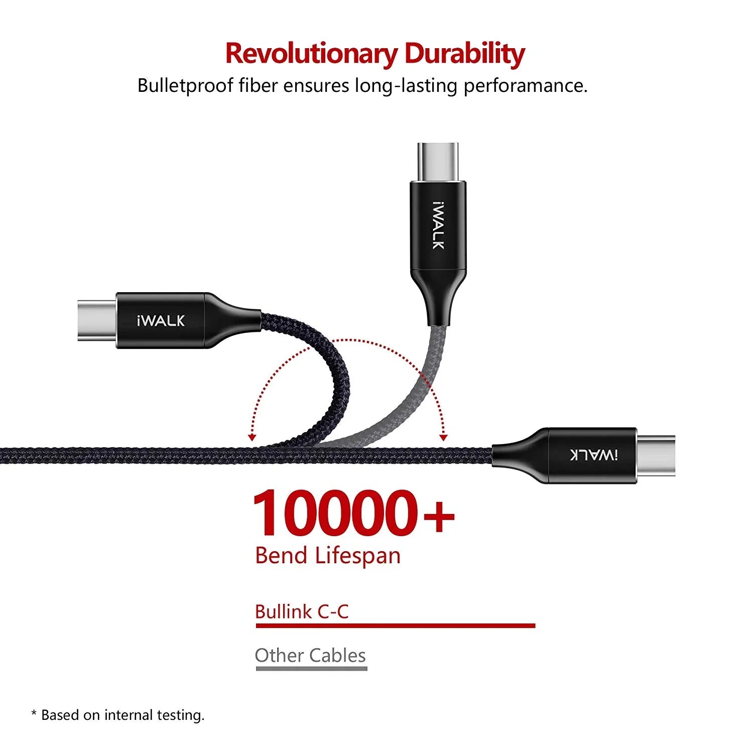 iWalk Type C To Type C Data Cable 1.2 Mtr - Black - Tashqila