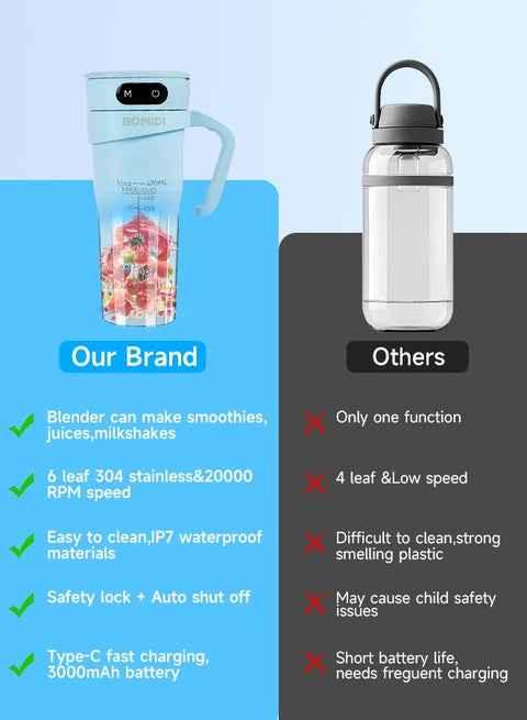 Bomidi Portable Juice Blender Bottle with Handle 450ml Blue