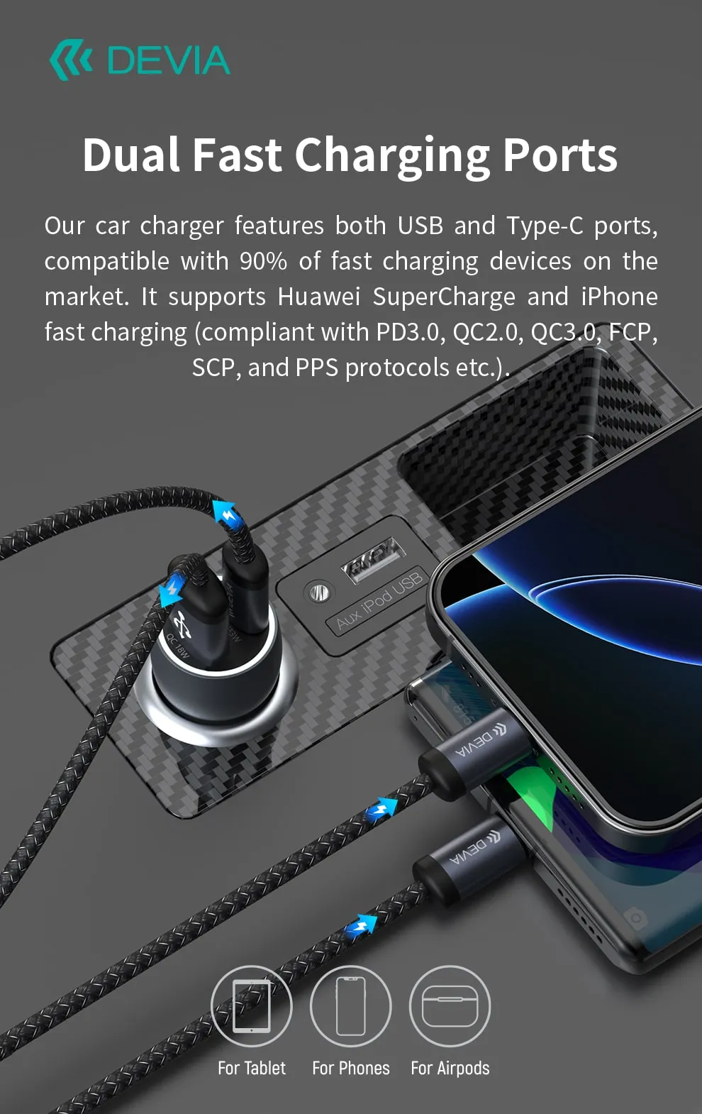 Devia Extreme Speed Series Pd30W+QC Fast Car Charger Set With C-C Cable - Deep Sky Gray