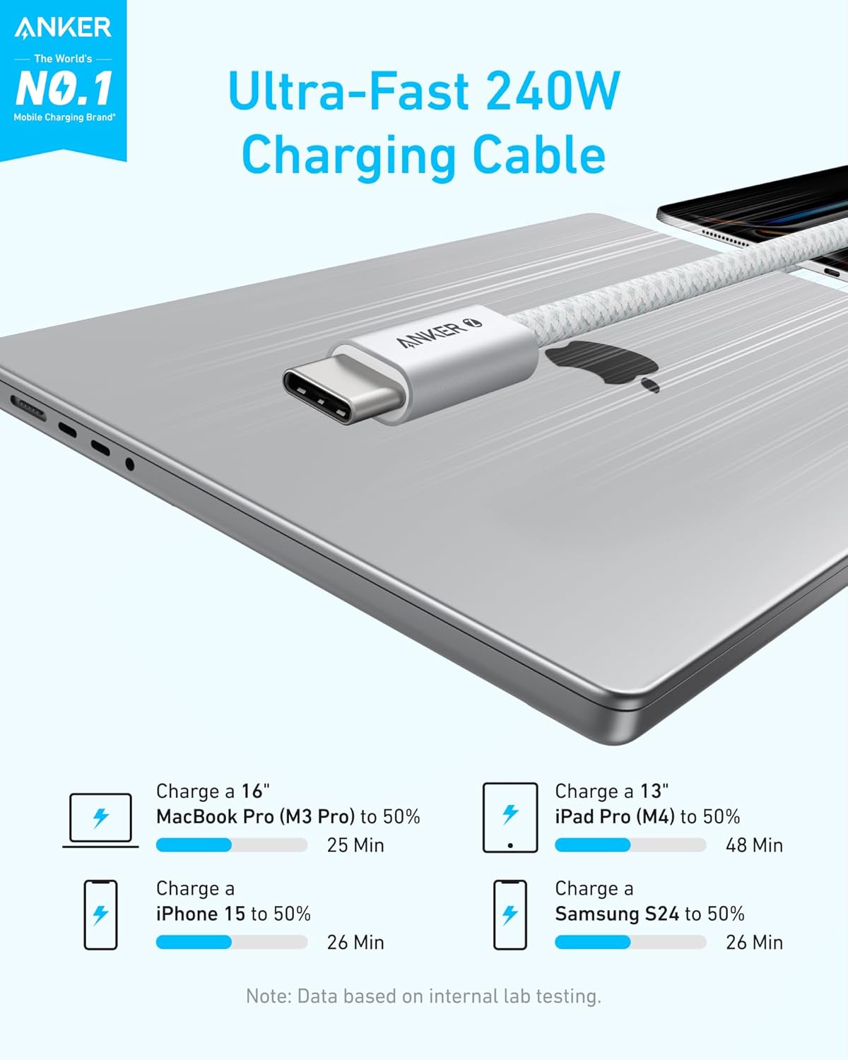 Anker Zolo 240W Usb-C To Usb-C Cable Braided (1.8M/6Ft) -White