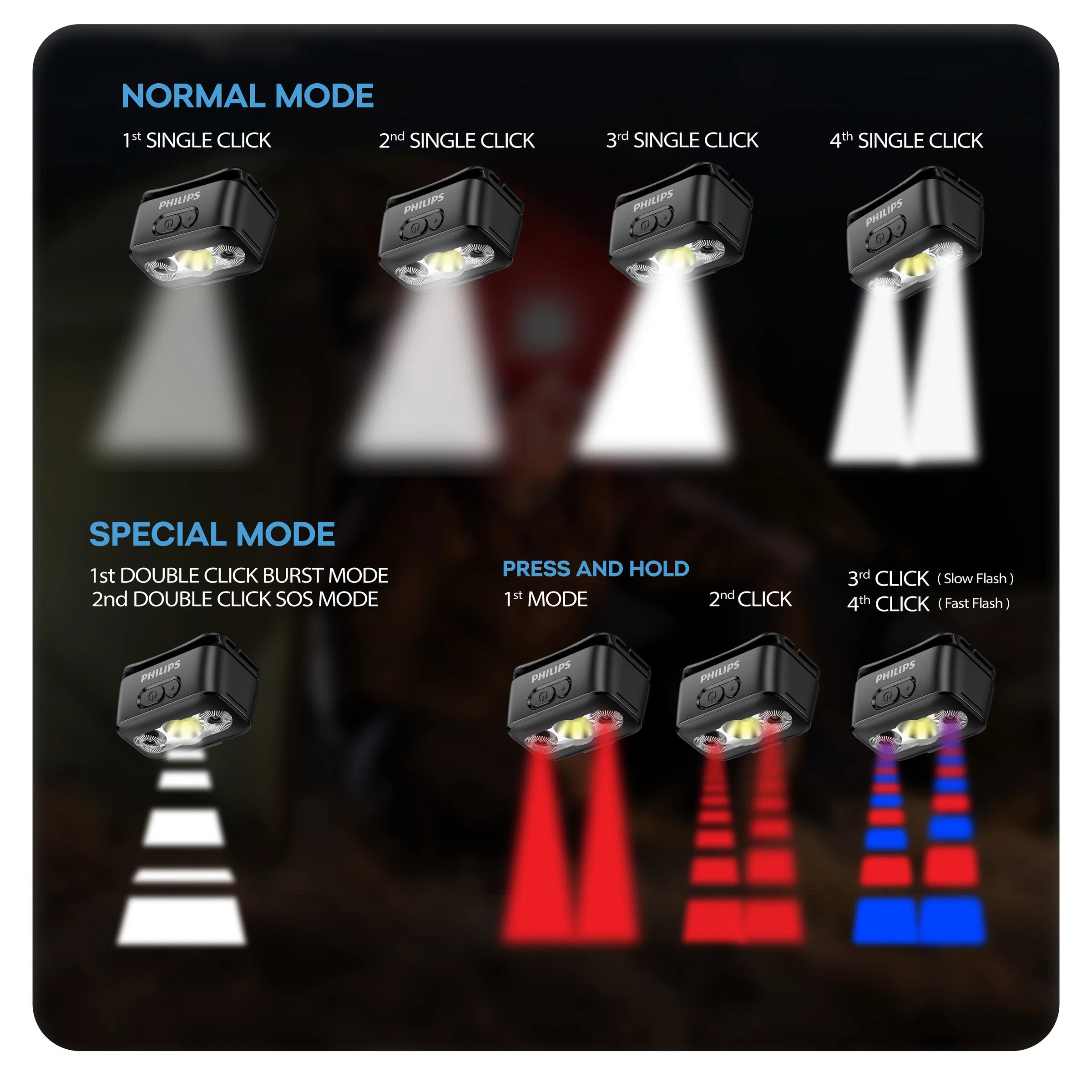 Philips LED Head Lamp 3 Modes 1000mAh SFL3153RH