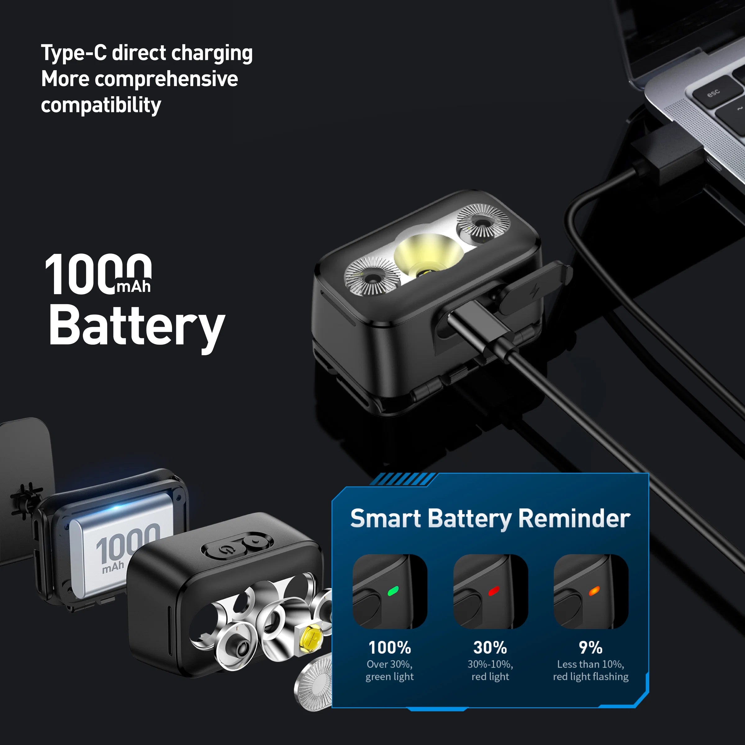 Philips LED Head Lamp 3 Modes 1000mAh SFL3153RH