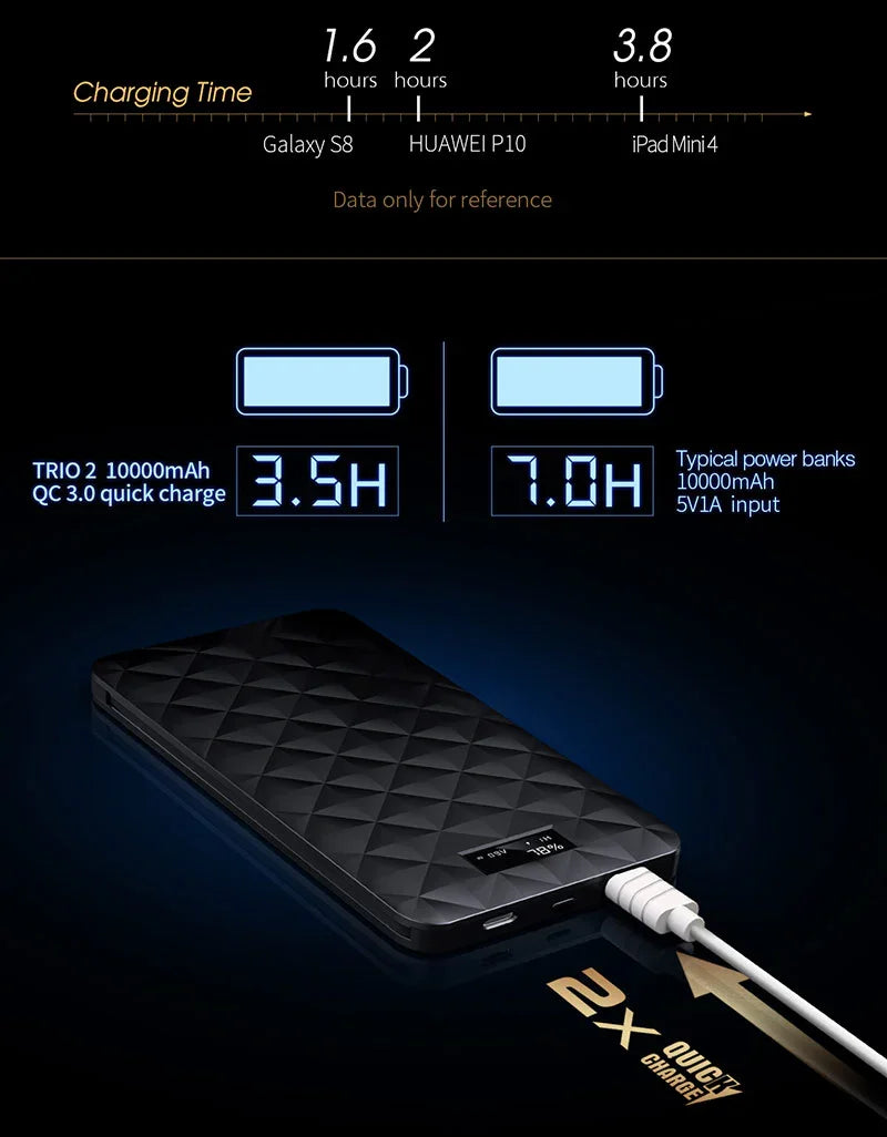 iWalk Trio 2 10000mAh With In-Built Cables - Black - Tashqila