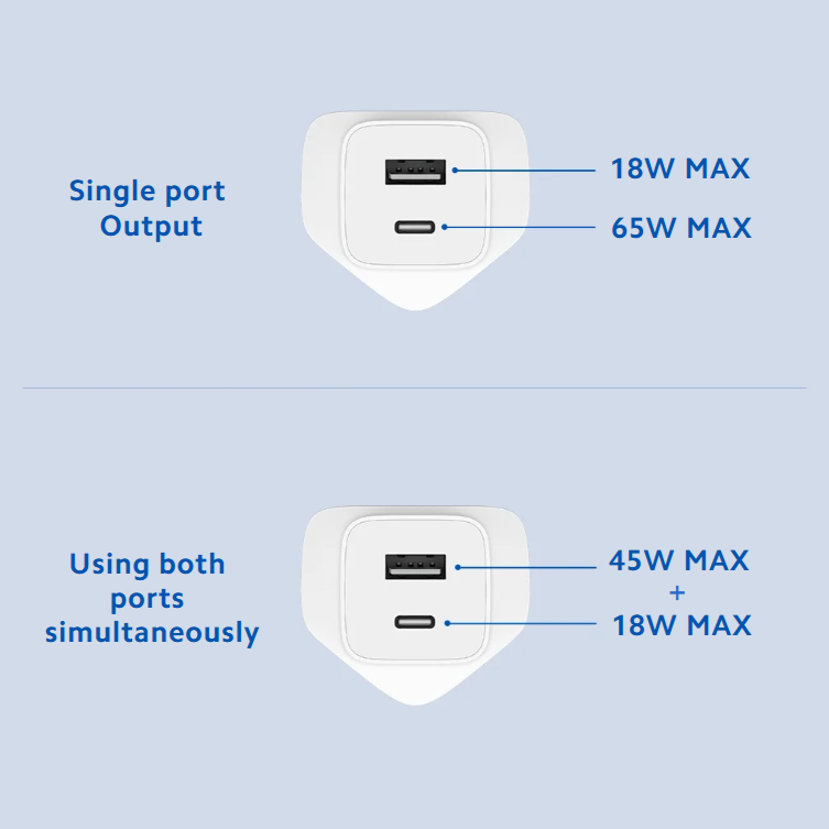 Xiaomi Mi 65W Gan Charger with Cable - White