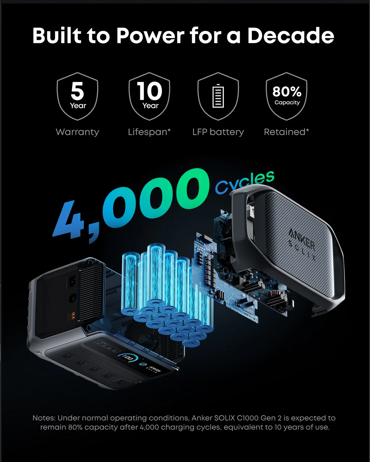Anker SOLIX C1000 Gen 2 Portable Power Station (A17632A1) – 1024Wh | 2000W