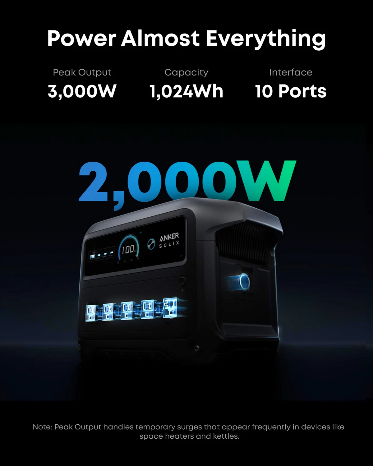 Anker SOLIX C1000 Gen 2 Portable Power Station (A17632A1) – 1024Wh | 2000W