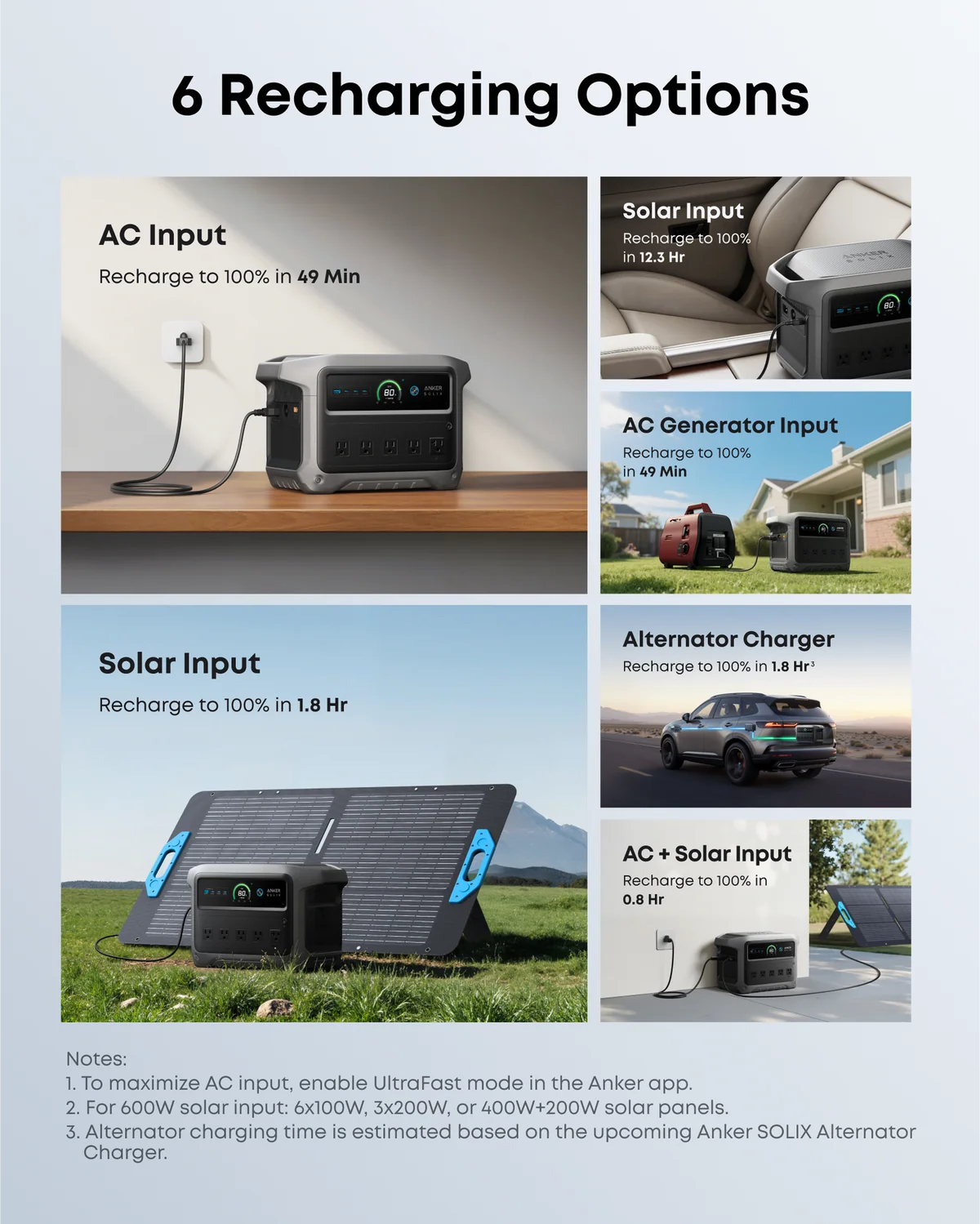 Anker SOLIX C1000 Gen 2 Portable Power Station (A17632A1) – 1024Wh | 2000W
