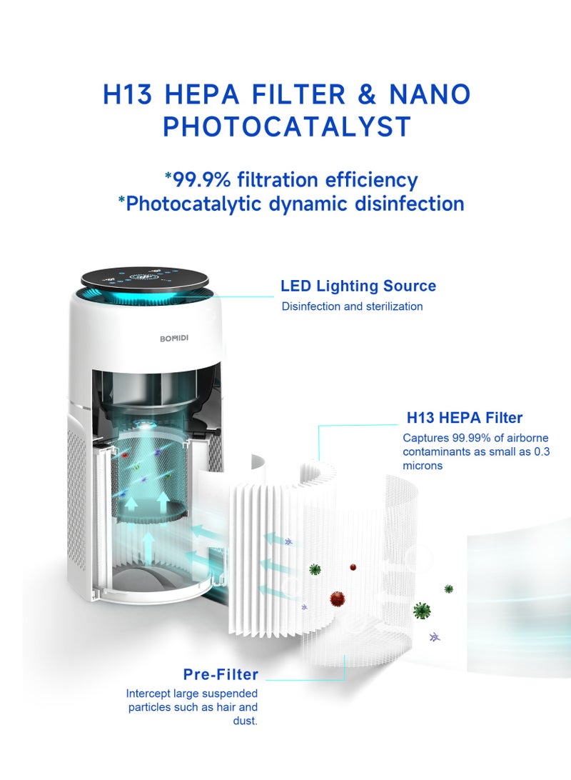 Bomidi Air Purifier AP01 White