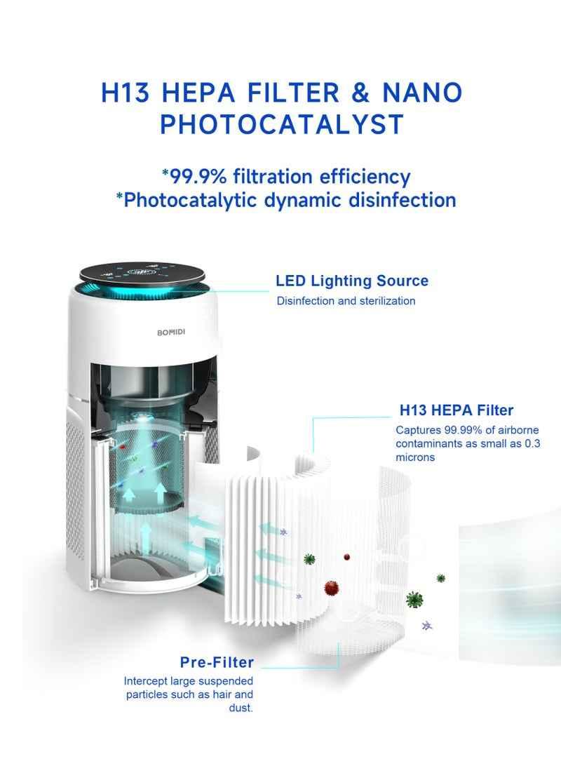 Bomidi Air Purifier AP01 White