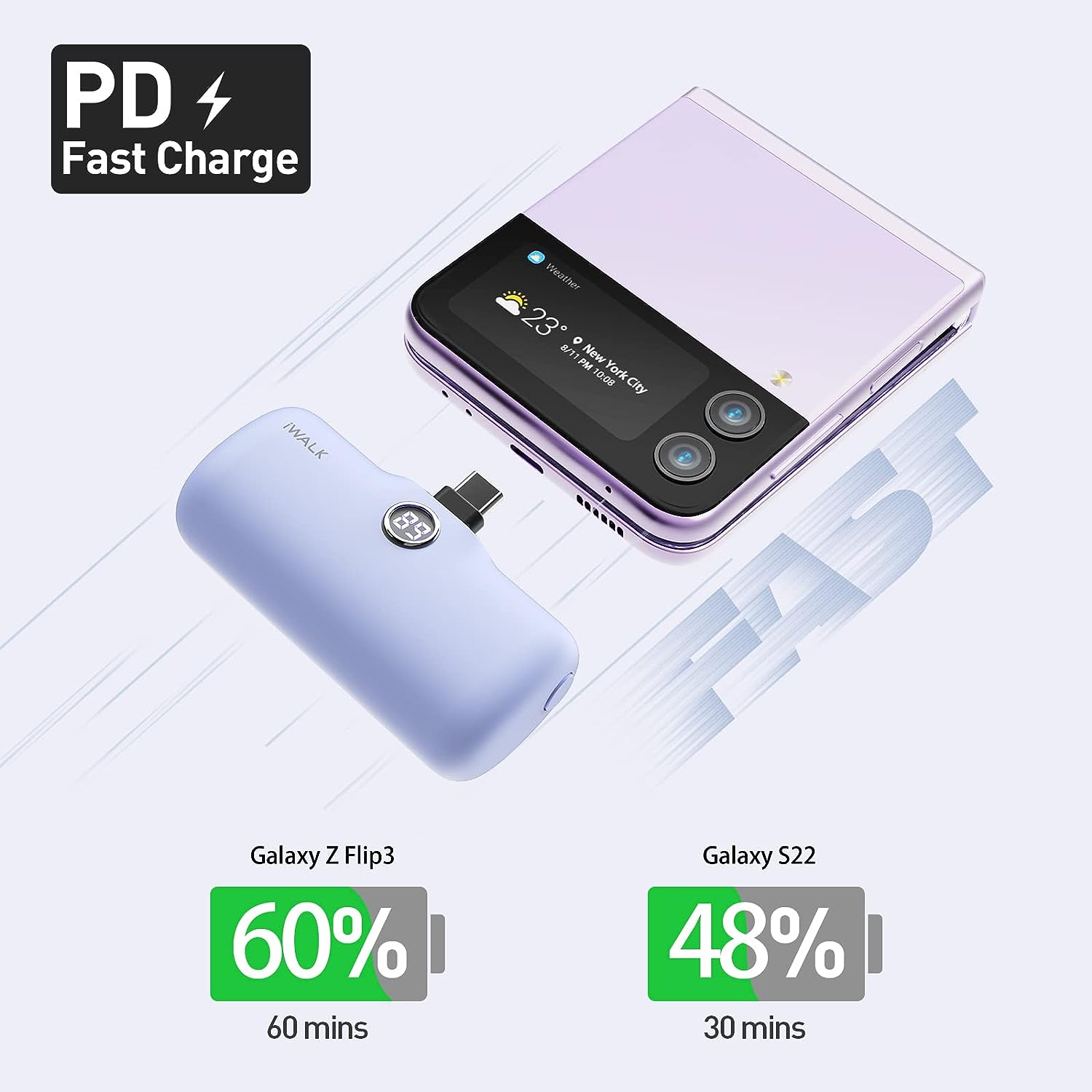 iWalk 4800mAh Type-C 20W Pocket Power Bank - Purple