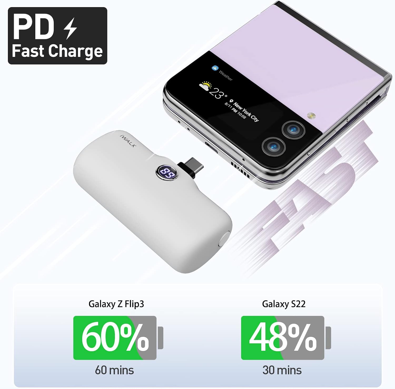 iWalk 4800mAh Type-C 20W Pocket Power Bank - White